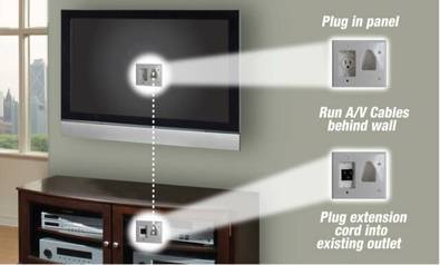 Electrical Relocation Kit - Home Theater & Media Rooms